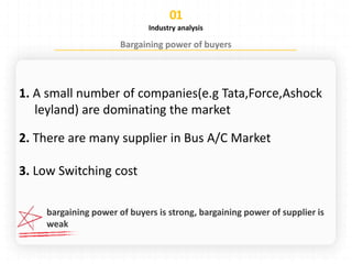 Industry analysis
1. A small number of companies(e.g Tata,Force,Ashock
leyland) are dominating the market
2. There are many supplier in Bus A/C Market
3. Low Switching cost
 