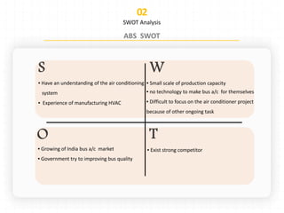 SWOT Analysis
▪ Growing of India bus a/c market
▪ Government try to improving bus quality
▪ Exist strong competitor
▪ Small scale of production capacity▪ Have an understanding of the air conditioning
system
▪ Experience of manufacturing HVAC
▪ no technology to make bus a/c for themselves
▪ Difficult to focus on the air conditioner project
because of other ongoing task
 