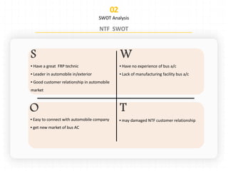 SWOT Analysis
▪ Easy to connect with automobile company
▪ get new market of bus AC
▪ may damaged NTF customer relationship
▪ Have a great FRP technic
▪ Leader in automobile in/exterior
▪ Good customer relationship in automobile
market
▪ Have no experience of bus a/c
▪ Lack of manufacturing facility bus a/c
 