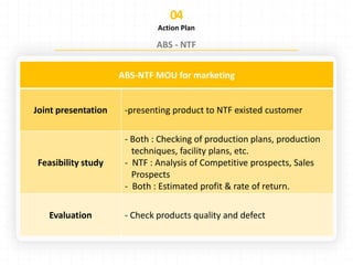Action Plan
ABS-NTF MOU for marketing
Joint presentation -presenting product to NTF existed customer
Feasibility study
- Both : Checking of production plans, production
techniques, facility plans, etc.
- NTF : Analysis of Competitive prospects, Sales
Prospects
- Both : Estimated profit & rate of return.
Evaluation - Check products quality and defect
 