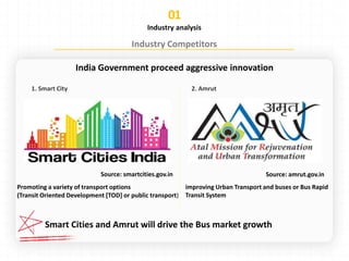 Industry analysis
India Government proceed aggressive innovation
Source: amrut.gov.inSource: smartcities.gov.in
Smart Cities and Amrut will drive the Bus market growth
Promoting a variety of transport options
(Transit Oriented Development [TOD] or public transport)
improving Urban Transport and buses or Bus Rapid
Transit System
 