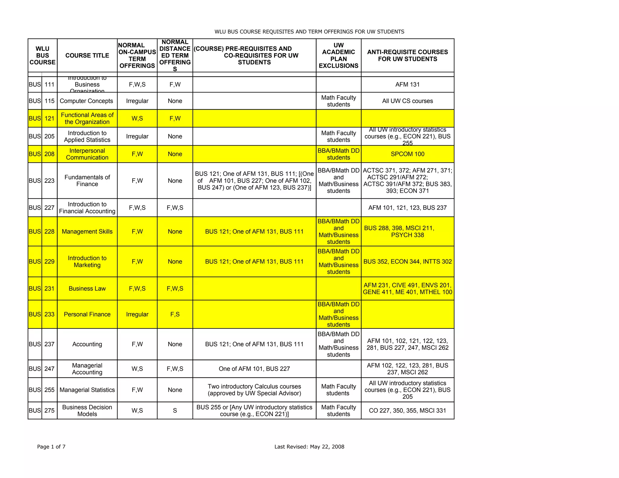 WLU Course Chart for UW XLS