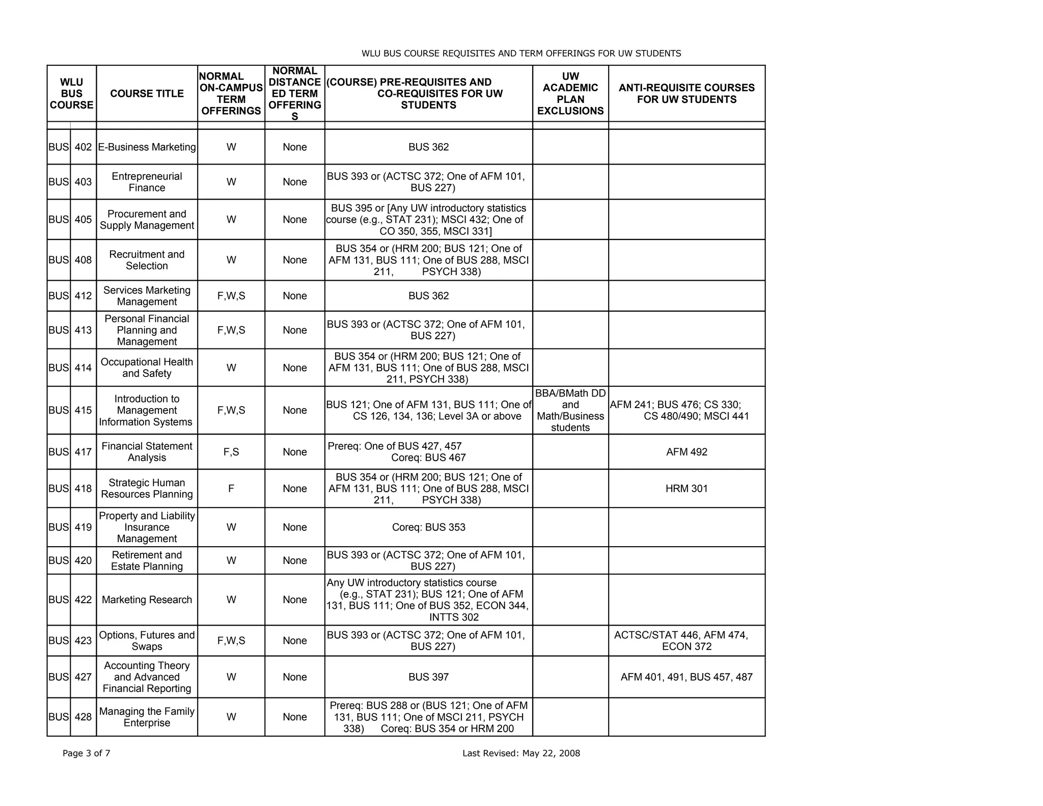 WLU Course Chart for UW PPT