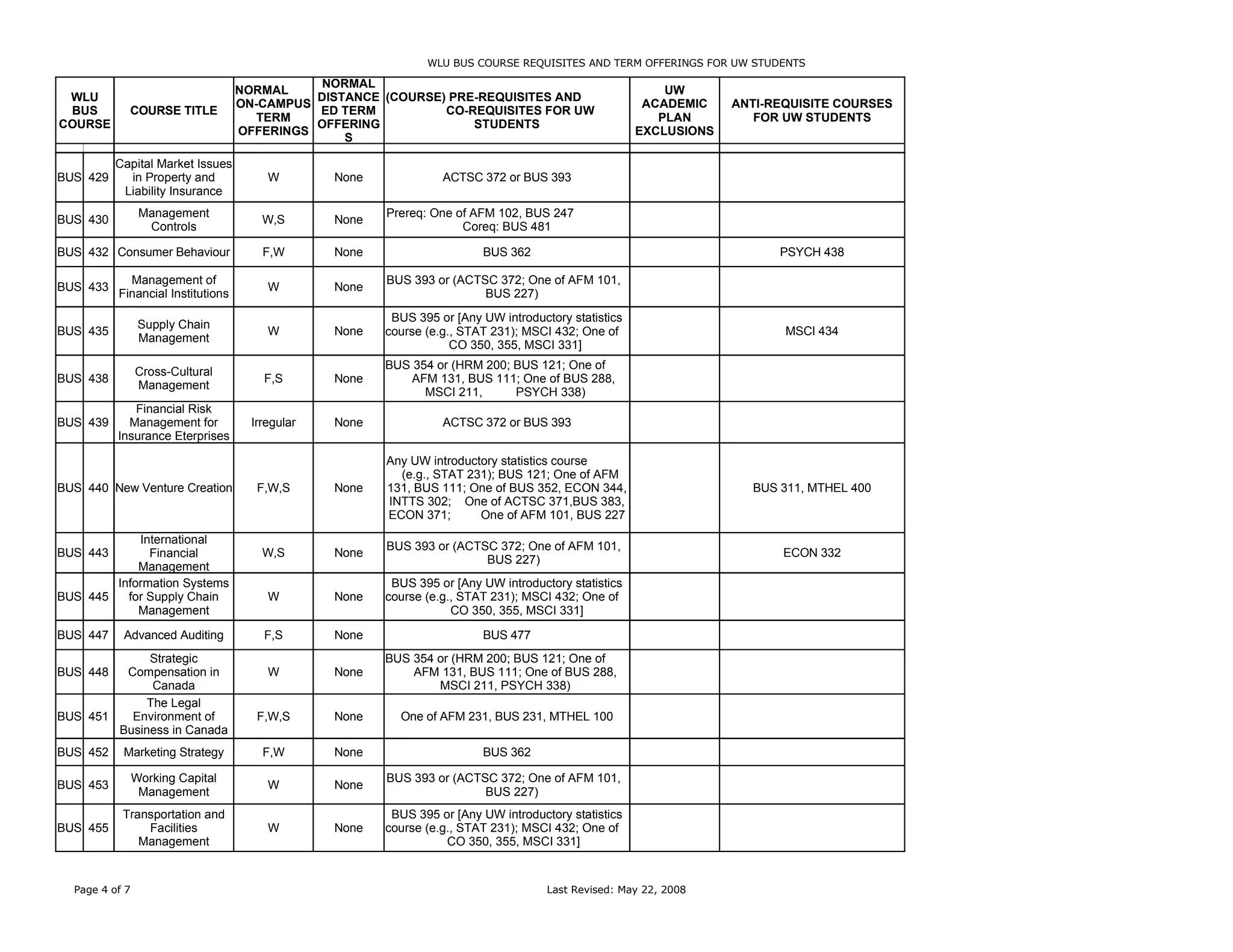 WLU Course Chart for UW PPT