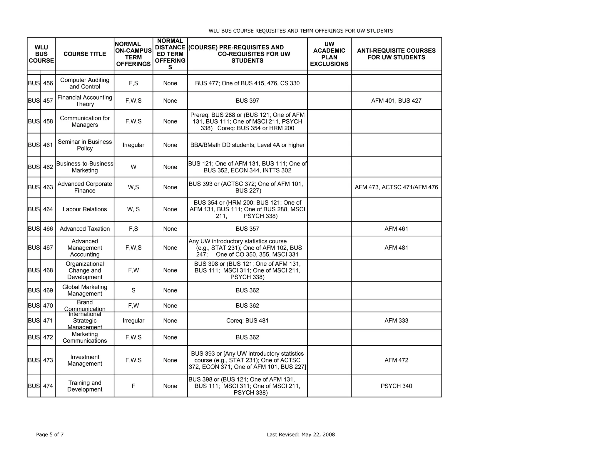 WLU Course Chart for UW PPT