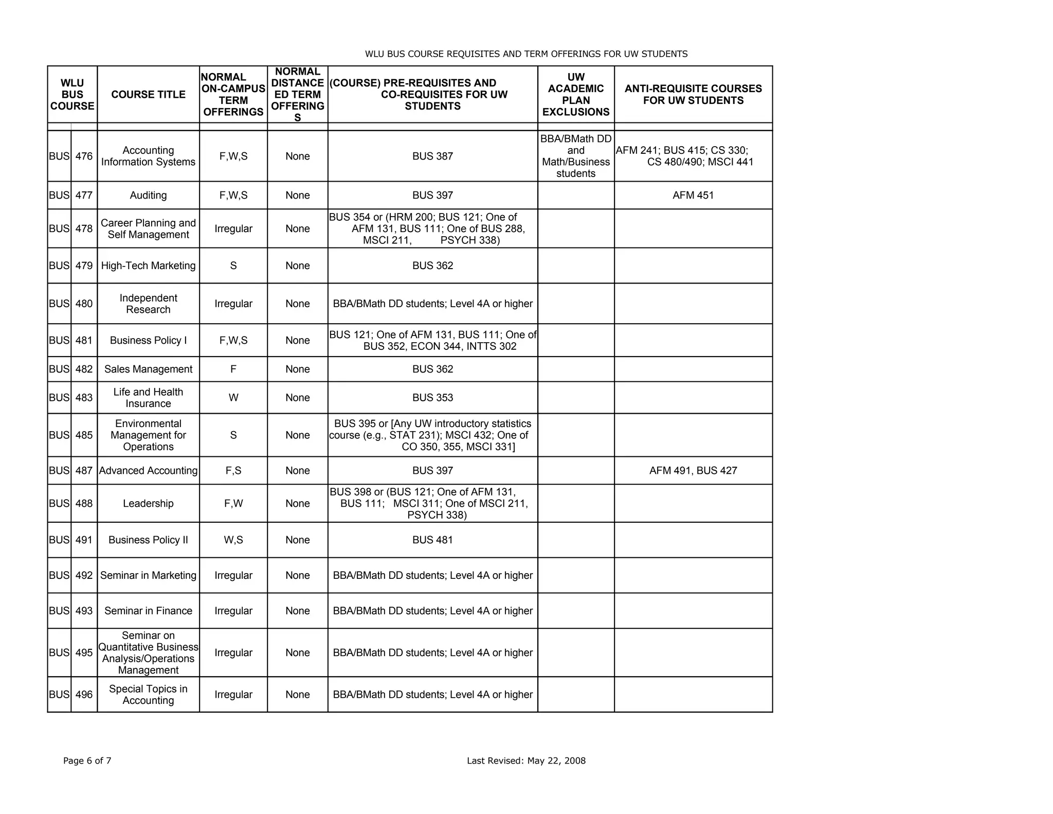 WLU Course Chart for UW XLS