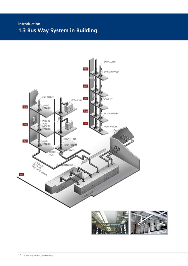 Busduct catalogue PDF