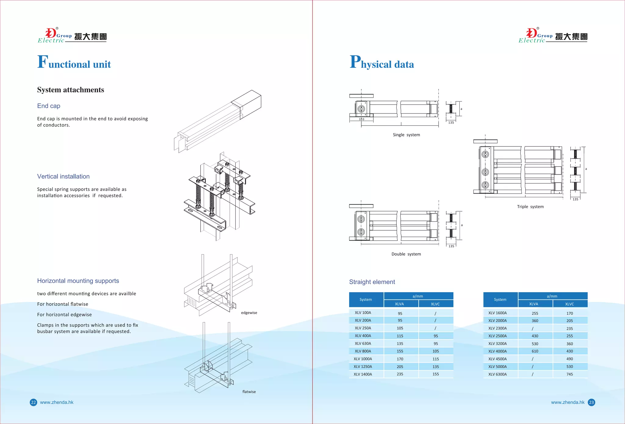 Busduct catalogue PDF