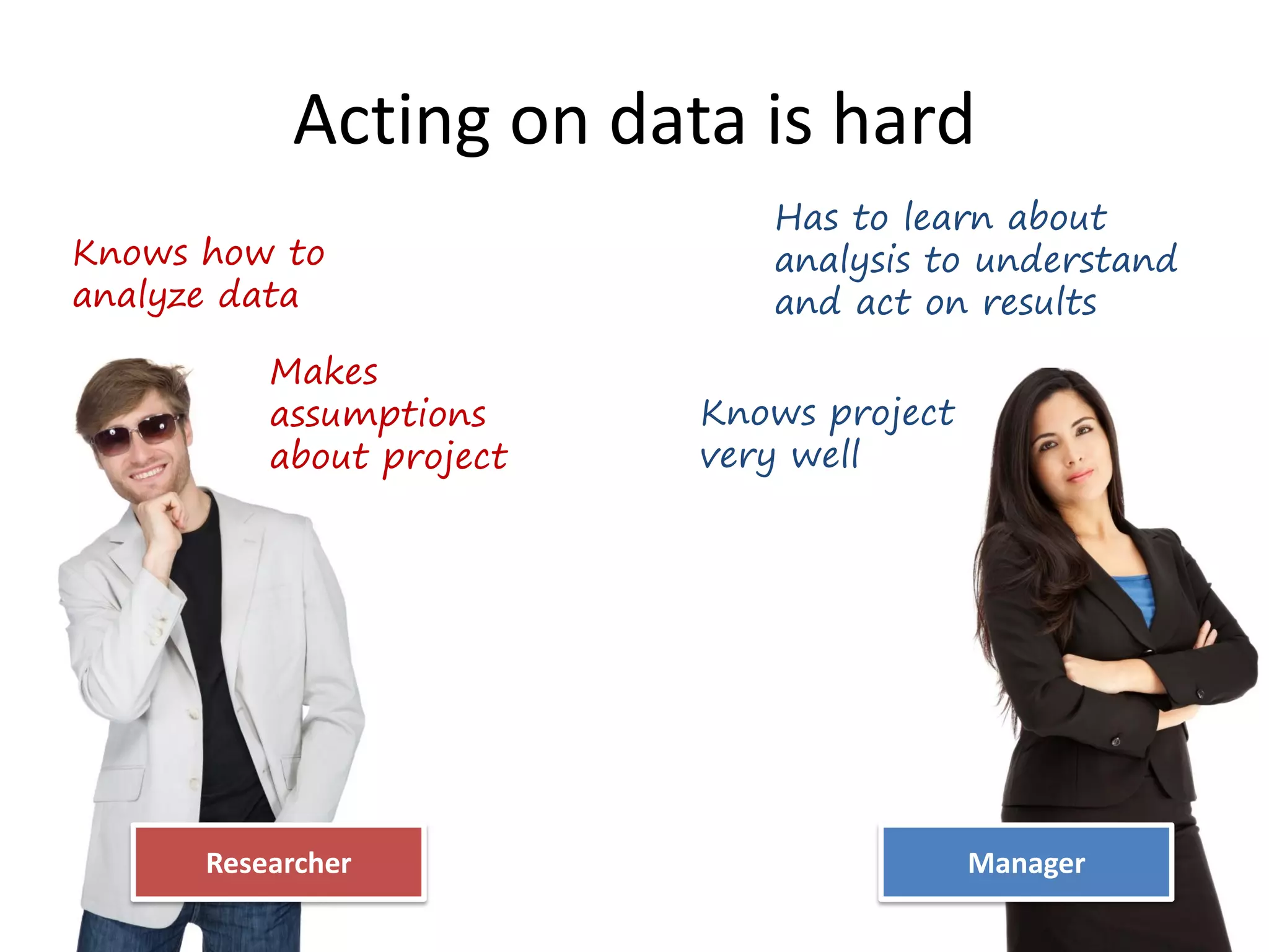 Acting on data is hard
Researcher
Researcher Manager
Knows how to
analyze data
Makes
assumptions
about project
Knows project
very well
Has to learn about
analysis to understand
and act on results
 