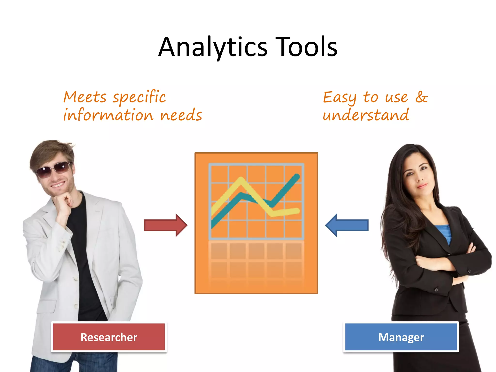 Analytics Tools
Researcher Manager
Meets specific
information needs
Easy to use &
understand
 