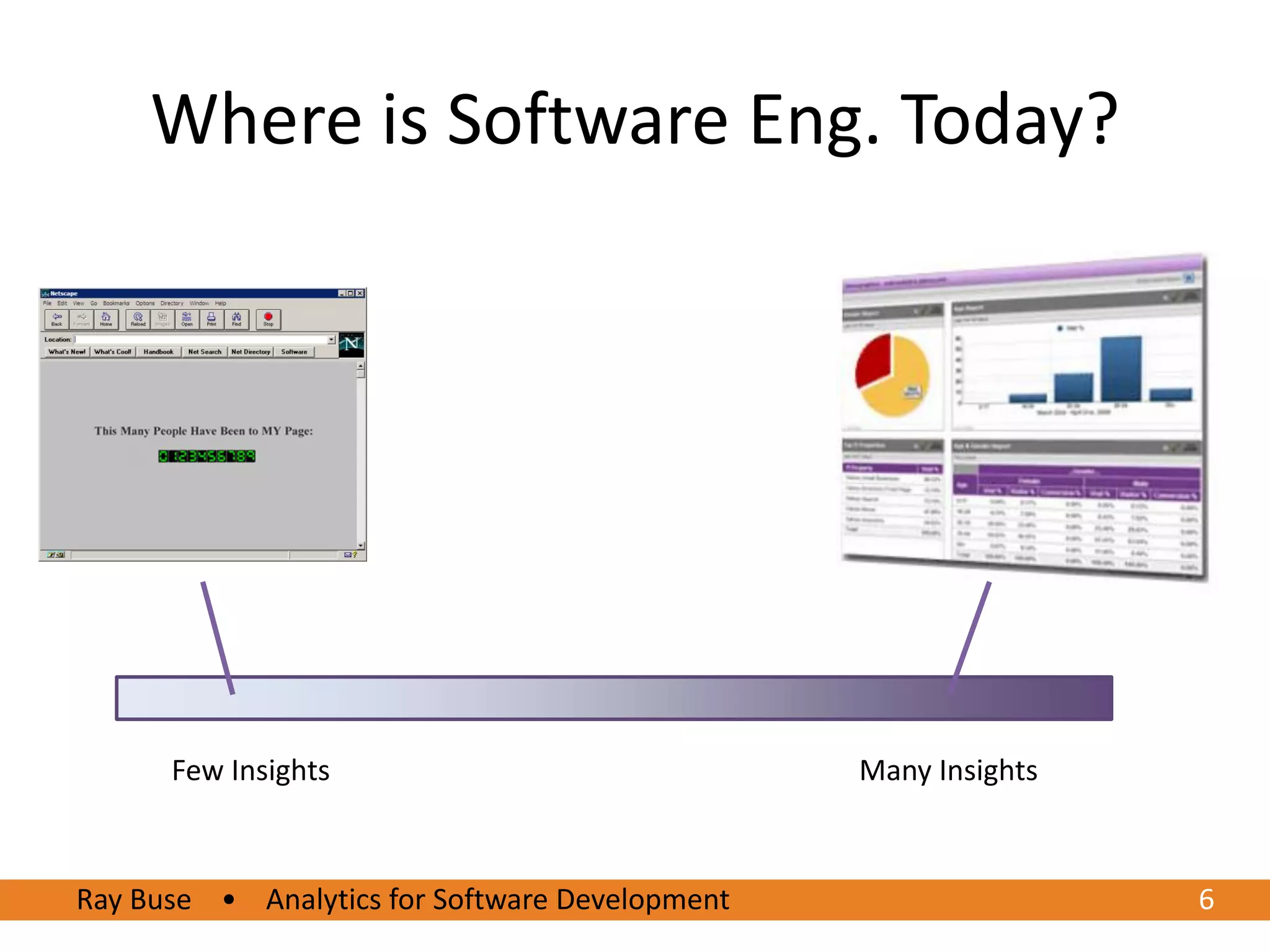 6Ray Buse • Analytics for Software Development
Where is Software Eng. Today?
Few Insights Many Insights
 