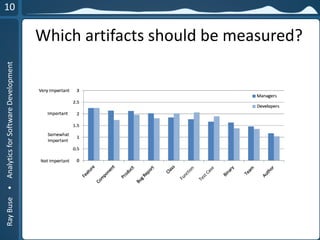 RayBuse•AnalyticsforSoftwareDevelopment
Which artifacts should be measured?
 