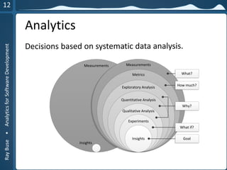 RayBuse•AnalyticsforSoftwareDevelopment
Analytics
Measurements
Metrics
Exploratory Analysis
Quantitative Analysis
Qualitative Analysis
Experiments
Insights
Insights
Why?
Measurements
What?
How much?
What if?
Goal
 