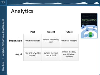 RayBuse•AnalyticsforSoftwareDevelopment
Analytics
What Happened?
What is happening
now?
What will happen?
How and why did it
happen?
What is the next
best action?
What is the best/
worst that can
happen?
Past Present Future
Information
Insight
 