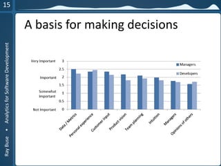 RayBuse•AnalyticsforSoftwareDevelopment
A basis for making decisions
 