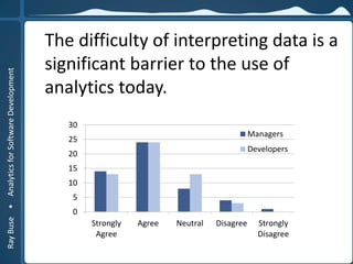 RayBuse•AnalyticsforSoftwareDevelopment
The difficulty of interpreting data is a
significant barrier to the use of
analytics today.
0
5
10
15
20
25
30
Strongly
Agree
Agree Neutral Disagree Strongly
Disagree
Managers
Developers
 