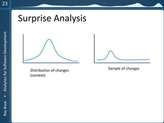 RayBuse•AnalyticsforSoftwareDevelopment
Surprise Analysis
Distribution of changes
(context)
Sample of changes
 