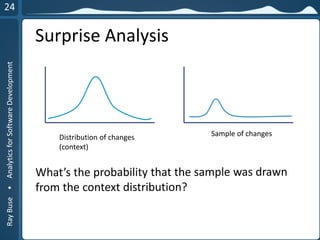 RayBuse•AnalyticsforSoftwareDevelopment
Surprise Analysis
Distribution of changes
(context)
Sample of changes
 