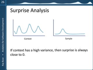 RayBuse•AnalyticsforSoftwareDevelopment
Surprise Analysis
Context Sample
 