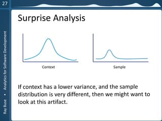 RayBuse•AnalyticsforSoftwareDevelopment
Surprise Analysis
Context Sample
 