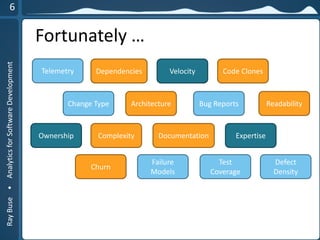 RayBuse•AnalyticsforSoftwareDevelopment
Fortunately …
Telemetry
Architecture
Complexity
Bug Reports
Documentation
Dependencies
Expertise
Code ClonesVelocity
Defect
Density
Readability
Churn
Ownership
Change Type
Test
Coverage
Failure
Models
 