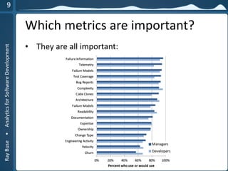 RayBuse•AnalyticsforSoftwareDevelopment
Which metrics are important?
 