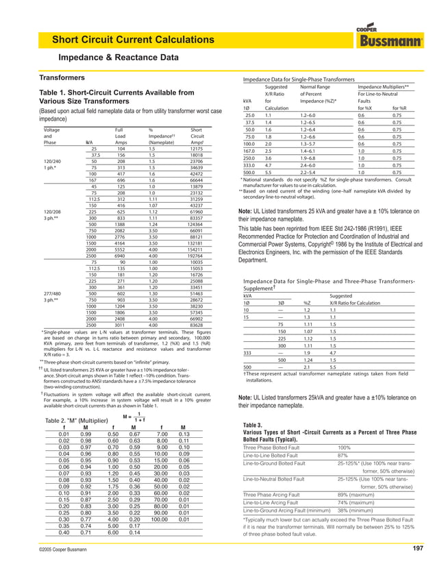 Bus ele tech_lib_short_circuit_current_calculations (1)