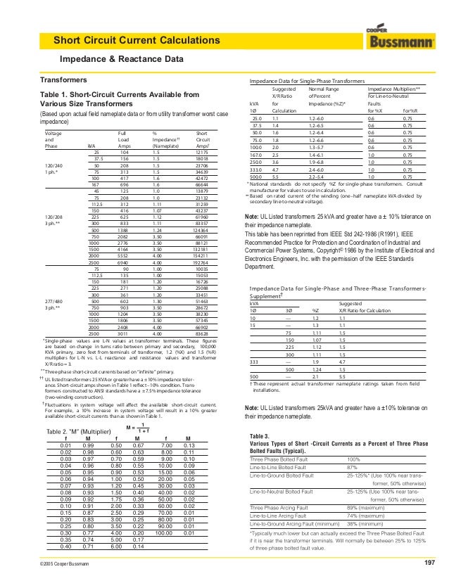 Bus ele tech_lib_short_circuit_current_calculations (1)