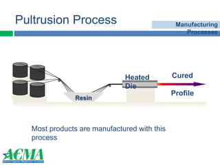 Pulforming Process Fiber Reinforced Polymer (Frp) Composites Rebar | PPTX