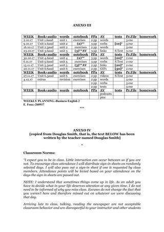 ANEXO III
WEEK Book+audio words notebook PPa AV tests Pr.File homework
2.10.17 Unit 1.6aud unit 1 exercises 2 pp words 3 exe
9.10.17 Unit 2.6aud unit 2 (2)** 3 pp verbs [10]* 3 exe
16.10.17 Unit 2.3aud unit 2 exercises 2 pp words 3 exe
23.10.17 Unit 3.6aud unit 3 (3)**AV 3 pp links S.Test 3 exe
WEEK Book+audio words notebook PPa AV tests Pr.File homework
30.10.17 Unit 4.6aud unit 4 (2)** 3 pp words [20]* 2 exe
6.11.17 Unit 5.6aud unit 5 exercises 3 pp verbs S.Test 2 exe
13.11.17 Unit 5.3aud unit 5 (3)**AV 2 pp links [20]* 2 exe
20.11.17 Unit 6.6aud unit 6 exercises 2 pp GIFs [30]* 2 exe
WEEK Book+audio words notebook PPa AV tests Pr.File homework
27.11.17 Unit 6.3aud unit 6 exercises 2 pp videos S.Test 3 exe
4.12.17 extras revision exercises 2 pp words 3 exe
2 pp verbs 3 exe
2 pp texts 3 exe
WEEK Book+audio words notebook PPa AV tests Pr.File homework
podcasts
pics
WEEKLY PLANNING.-Business English 2
E. Fouz.-260917
***
ANEXO IV
[copied from Douglas Smith, that is, the text BELOW has been
written by the teacher named Douglas Smith]
*
Classroom Norms:
“I expect you to be in class. Little interaction can occur between us if you are
not. To encourage class attendance I will distribute sign-in sheets on randomly
selected days. I will also pass out a sign-in sheet if one is requested by class
members. Attendance points will be levied based on your attendance on the
days the sign in sheets are passed out.
NOTE: I understand that sometimes things come up in life. As an adult you
have to decide what in your life deserves attention at any given time. I do not
need to be informed of why you miss class. Excuses do not change the fact that
you weren’t here and therefore missed out on whatever we were discussing
that day.
Arriving late to class, talking, reading the newspaper are not acceptable
classroom behavior and are disrespectful to your instructor and other students
 
