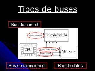 Tipos de buses
 Bus de control




Bus de direcciones   Bus de datos
 