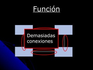 Función


Demasiadas
conexiones
 