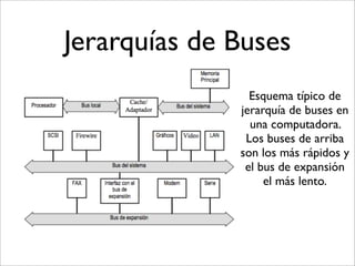 Jerarquías de Buses
Esquema típico de
jerarquía de buses en
una computadora.
Los buses de arriba
son los más rápidos y
el bus de expansión
el más lento.
 