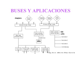 BUSES Y APLICACIONES Ing.José Alberto Díaz García 
