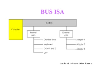 BUS ISA Ing.José Alberto Díaz García 