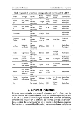 Universidad de Manizales Facultad de Ciencias e Ingeniería
97
Tabla 2. Comparación de características entre algunos buses (Construida a partir de AIE 2011)
Nombre Topología Soporte
Máximo
Dispositivo
Ratetrans
bps
Distancia
Max Km
Comunicación
Profibus
DP
línea, estrella,
anillo
Par
trenzado,
Fibra óptica
127/segm
hasta
1.5M y
12M
0.1segm
24fibra
Master/Slave,
Peer to peer
Profibus
PA
línea, estrella,
anillo
Par
trenzado,
Fibra óptica
14400/
segm
31.5K
0.1segm
24fibra
Master/Slave,
Peer to peer
Profibus-FMS
Par
trenzado,
Fibra óptica
127/segm 500K
Master/Slave,
Peer to peer
Foundation
Fieldbus
estrella
Par
trenzado,
Fibra óptica
240p/segm
32.768 sist
100M 0.1par 2fibra
Single/multi
master
LonWorks
Bus, anillo,
estrella, lazo
Par
trenzado,
Fibra óptica,
coaxial radio
32768/dom 500K 2
Master/Slave,
Peer to peer
Interbus Segmenta-do
Par
trenzado,
Fibra óptica
256/nodos 500K
400/segm
12.8 total
Master/Slave
DeviceNet
Troncal/
puntualc/
bifurcación
Par
trenzado,
Fibra óptica
2018
nodos
500K 0.5 6c/repetid
Master/Slave,
Multi-master,
Peer to peer
ASI
bus, estrella,
anillo, estrella
Par
trenzado,
Fibra óptica
31 p/res 167K
0.1, 0.3 c/rep
24fibra
Master/Slave
Modbus
línea, estrella,
árbol, red con
segmentos
Par
trenzado,
Coaxial,
radio
1250 p/
segm
1.2 a
115.2K
0.35 Master/Slave
Ethernet
industrial
bus, estrella,
malla, cadena
Coaxial, Par
trenzado,
Fibra óptica
400p/segm 10, 100M
0.1 100 mono
c/switch
Master/Slave
Peer to peer
Hart Par trenzado 15 p/segm 1.2K
0.1segm
24fibra
Master/Slave
3. Ethernet industrial
Ethernet es un estándar que especifica la construcción y funciones de
redes abiertas para transmisión de datos accesibles según el proceso
CSMA/CD (Carrier Sense Multiple Access with Collision Detection)
ampliamente utilizado en el ambiente de oficinas. Debido a la crecien-
te necesidad de comunicaciones en el medio de la industria muchos
fabricantes han respondido al llamado y han propuesto una plataforma
 