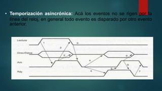 • Temporización asincrónica: Acá los eventos no se rigen por la
línea del reloj, en general todo evento es disparado por otro evento
anterior.
 