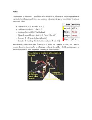 Molex 
Comúnmente se denomina como Molex a los conectores internos de una computadora de 
escritorio. Se utiliza en periféricos que necesiten más amperaje que el provisto por el cable de 
datos tales como: 
 Discos duros (IDE, SCSI y los SATA1) 
 Unidades de diskettes (3,5 y 5,25) 
 Unidades ópticas (CD,DVD y Blu-Ray) 
 Placas de video (Geforce Serie 5 y 6, Placas PCI y AGP) 
 Sistemas de refrigeración (aire y líquido) 
 Circuitos de Modding (Diodos luminosos, tubos de luz, etc.) 
Naturalmente, existen dos tipos de conectores Molex, un conector macho y un conector 
hembra. Los conectores macho se utilizan para bifurcar las salidas y dividirlas en dos pero la 
mayoría de las veces están integradas a los PCB de los periféricos. 
 