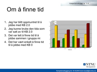 Om å finne tid Jeg har blitt oppmuntret til å jobbe med KB 2.0 Jeg kunne bruke den tida som var satt av til KB 2.0 Det var lett å finne tid til å jobbe sammen i gruppa mi Det har vært enkelt å finne tid til å jobbe med KB 0 