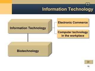 Information Technology 0 Biotechnology Electronic Commerce Computer technology in the workplace Information Technology 