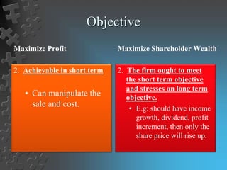 Objective
Maximize Profit
2. Achievable in short term
• Can manipulate the
sale and cost.
Maximize Shareholder Wealth
2. The firm ought to meet
the short term objective
and stresses on long term
objective.
• E.g: should have income
growth, dividend, profit
increment, then only the
share price will rise up.
 