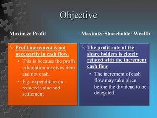 Objective
Maximize Profit
5. Profit increment is not
necessarily in cash flow.
• This is because the profit
calculation involves item
and not cash.
• E.g: expenditure on
reduced value and
settlement
Maximize Shareholder Wealth
5. The profit rate of the
share holders is closely
related with the increment
cash flow
• The increment of cash
flow may take place
before the dividend to be
delegated.
 