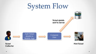System Flow
Ticket
Collector
Add Ticket
details to
Mobile App
Compute
Fare
Print Ticket
Ticket details
sent to Server
 