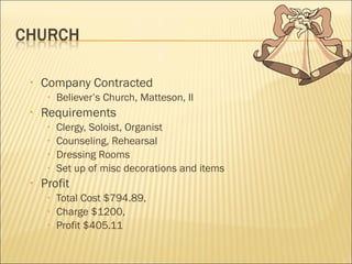 Company Contracted Believer’s Church, Matteson, Il Requirements Clergy, Soloist, Organist Counseling, Rehearsal Dressing Rooms Set up of misc decorations and items Profit Total Cost $794.89, Charge $1200,  Profit $405.11 