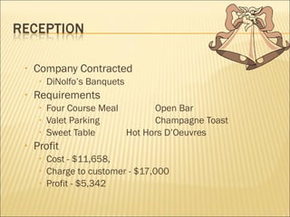 Company Contracted DiNolfo’s Banquets Requirements Four Course Meal Open Bar Valet Parking Champagne Toast Sweet Table Hot Hors D’Oeuvres Profit Cost - $11,658,  Charge to customer - $17,000 Profit - $5,342 