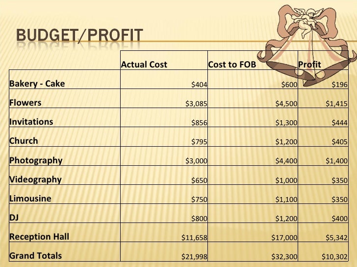 wedding expense checklist