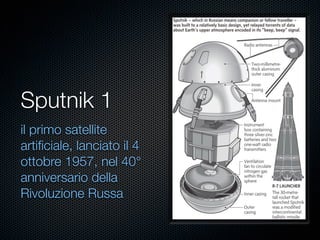Sputnik 1
il primo satellite
artiﬁciale, lanciato il 4
ottobre 1957, nel 40°
anniversario della
Rivoluzione Russa
 