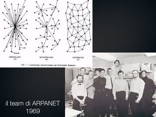 il team di ARPANET
1969
 