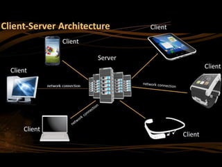 Vannevar Bush e le origini di Internet