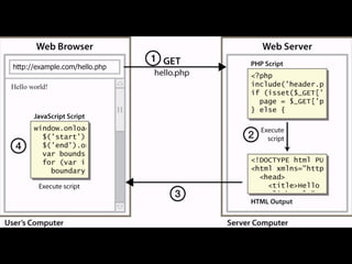 Vannevar Bush e le origini di Internet